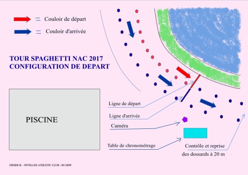 TOUR SPAGH CONFIGURATION DE DEPART